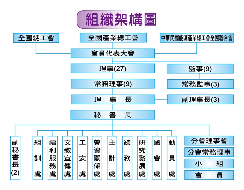 台電-組織架構圖-1-01