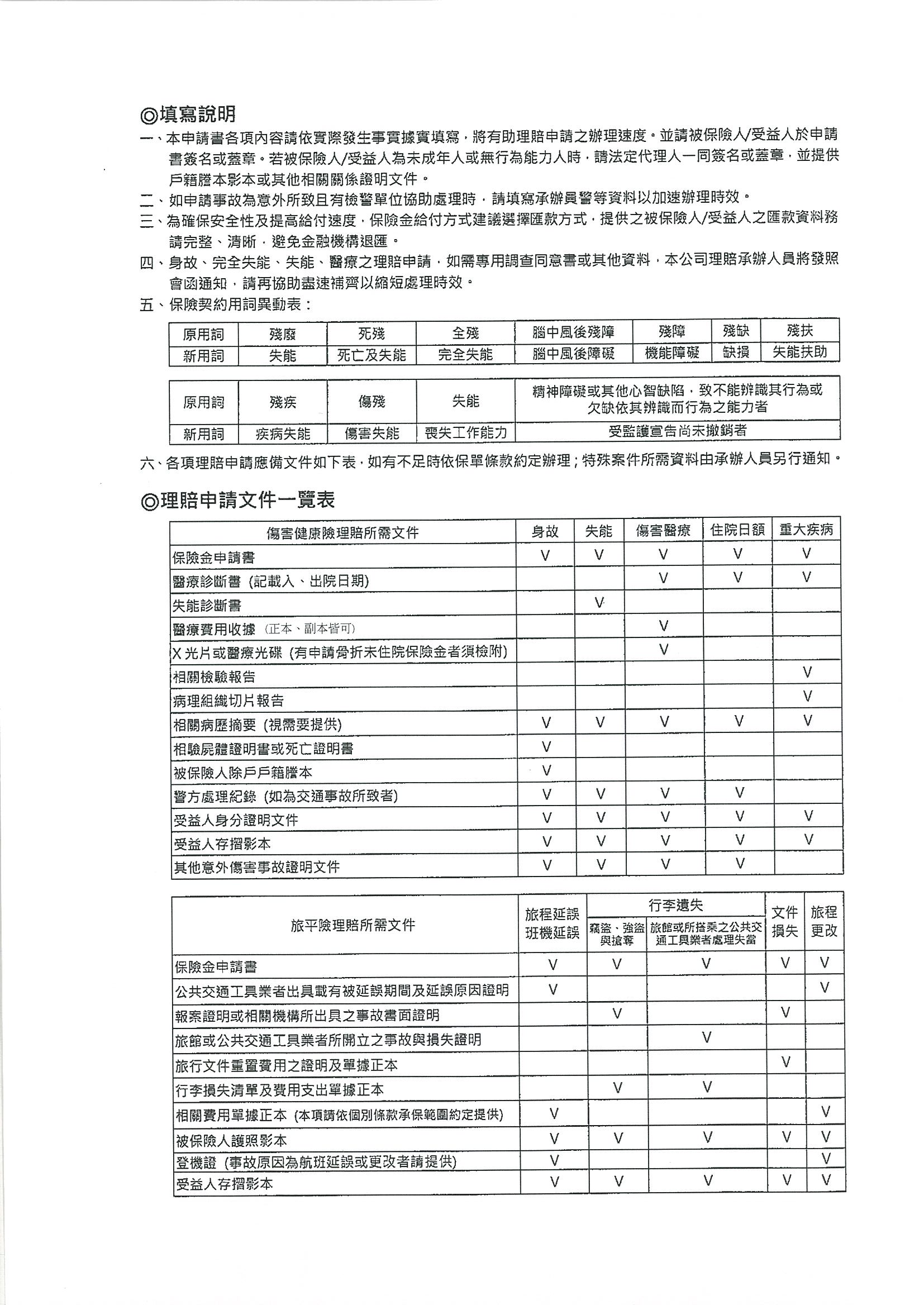 台電理賠文件一覽表04